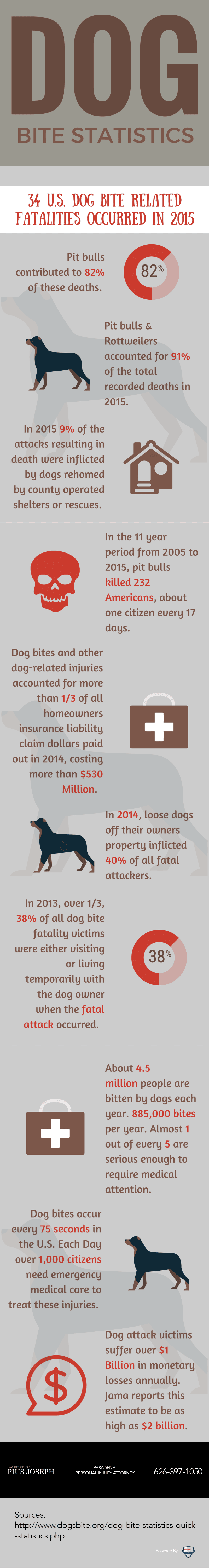 Stats about Serious Dog Bite Injuries [Infographic]