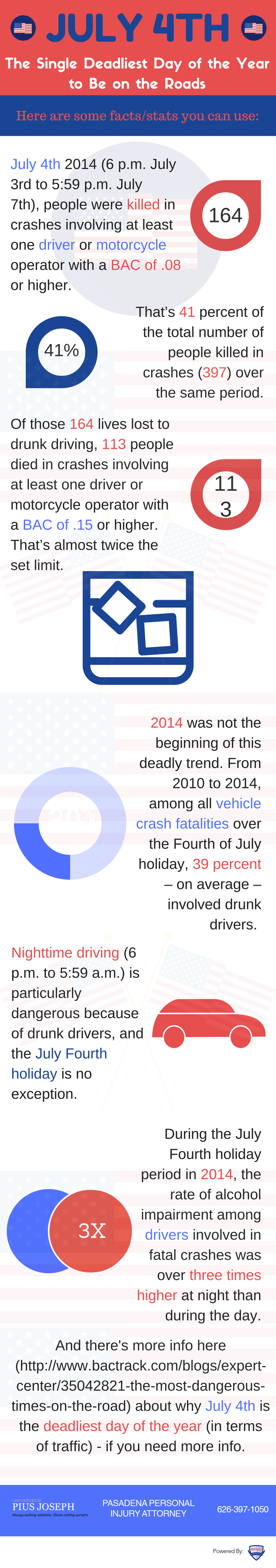 July 4th & Fatal Car Accidents: Infographic