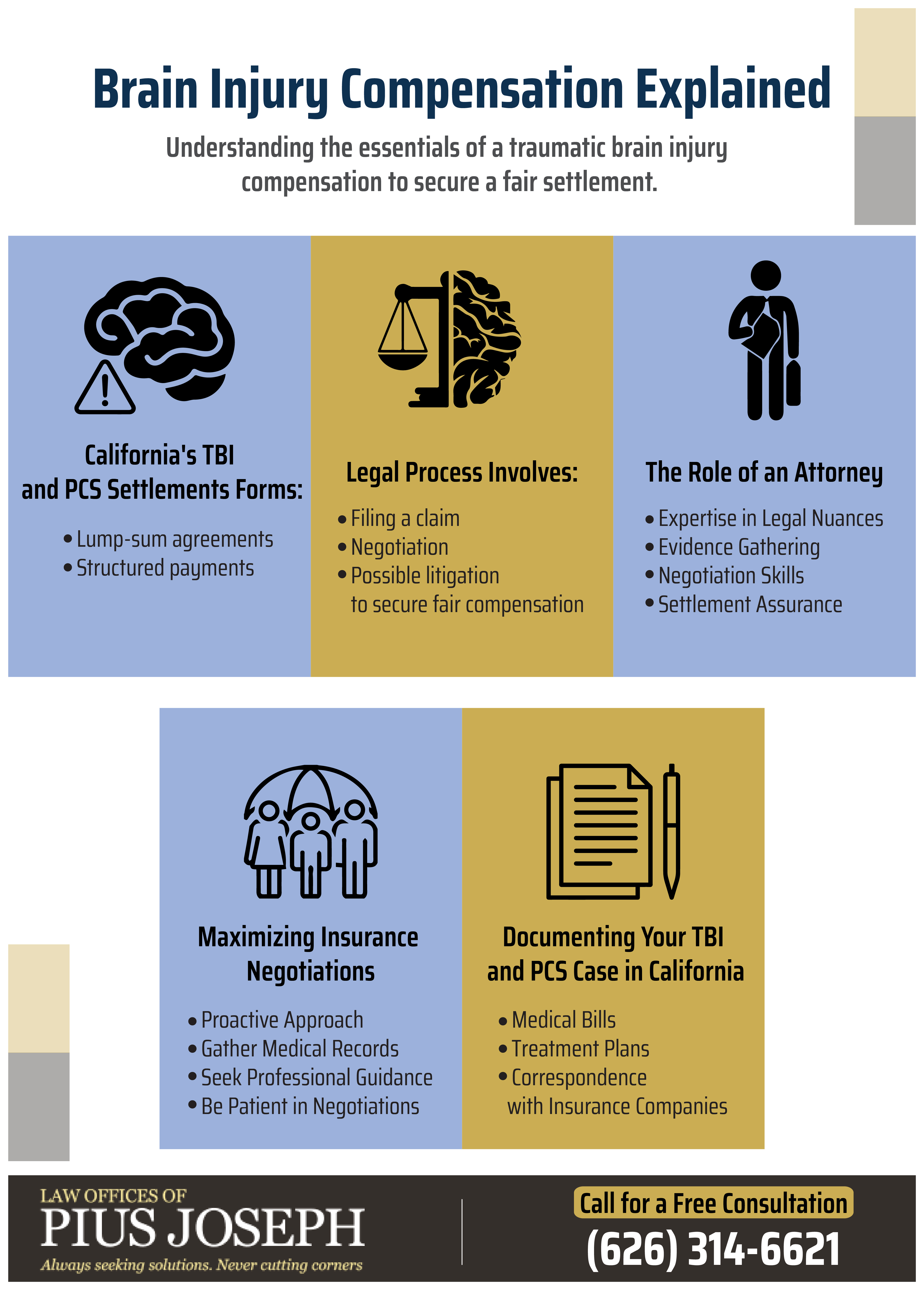 Mild Traumatic Brain Injury and Post-Concussion Syndrome Settlement